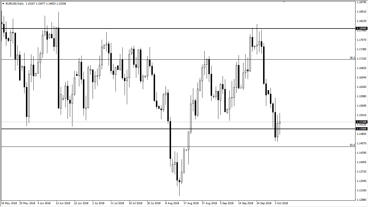 previsioni EUR/USD previsioni EUR/USD